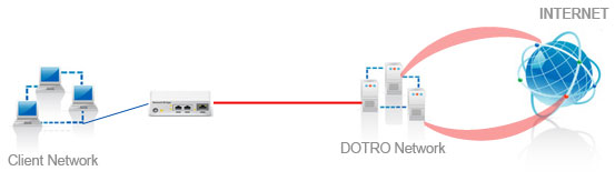 Network Configuration